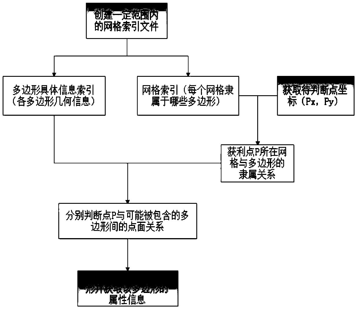 Intelligent river patrol method and device based on river chief system and storage medium