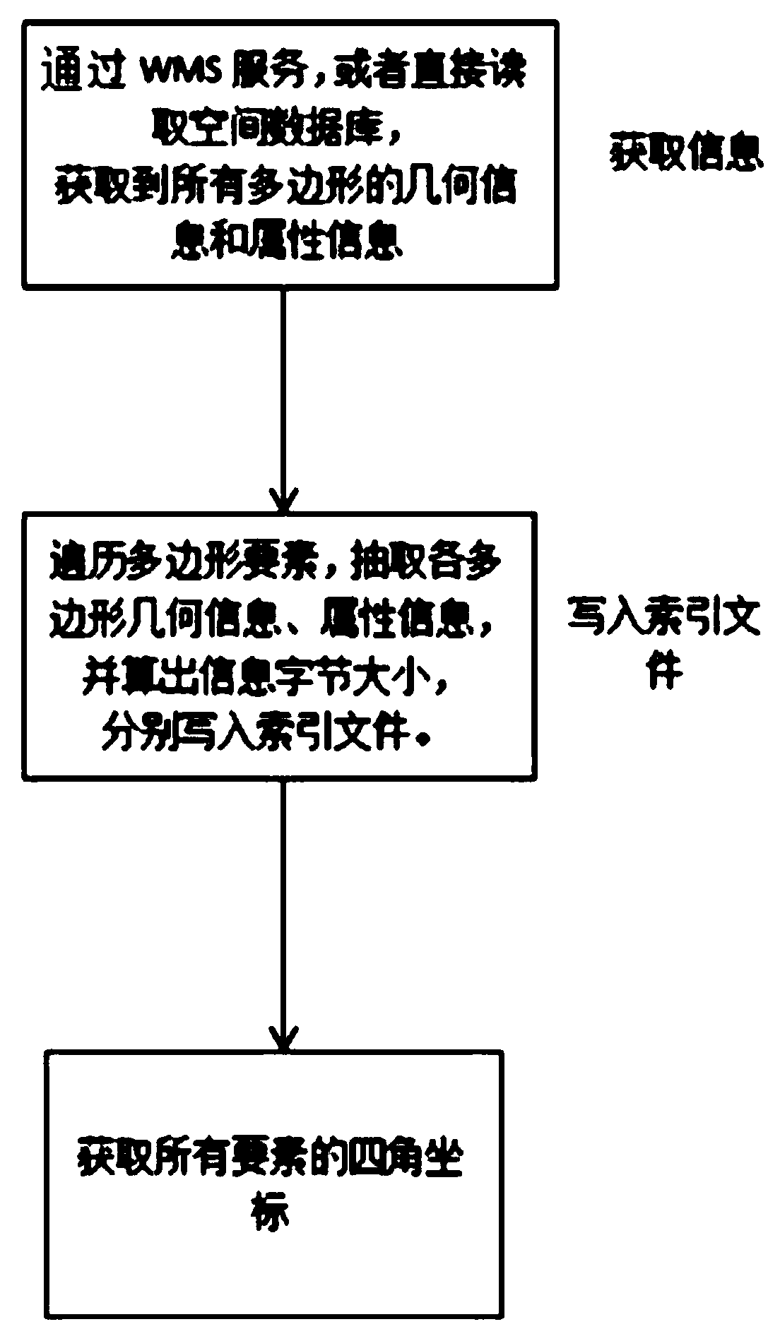 Intelligent river patrol method and device based on river chief system and storage medium