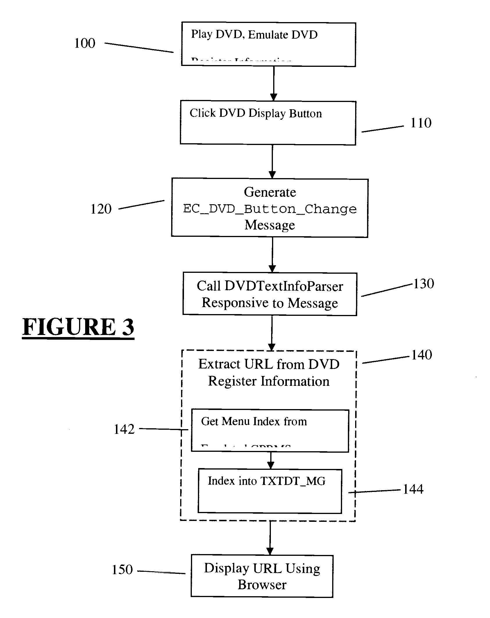 Convergence-enabled DVD and web system