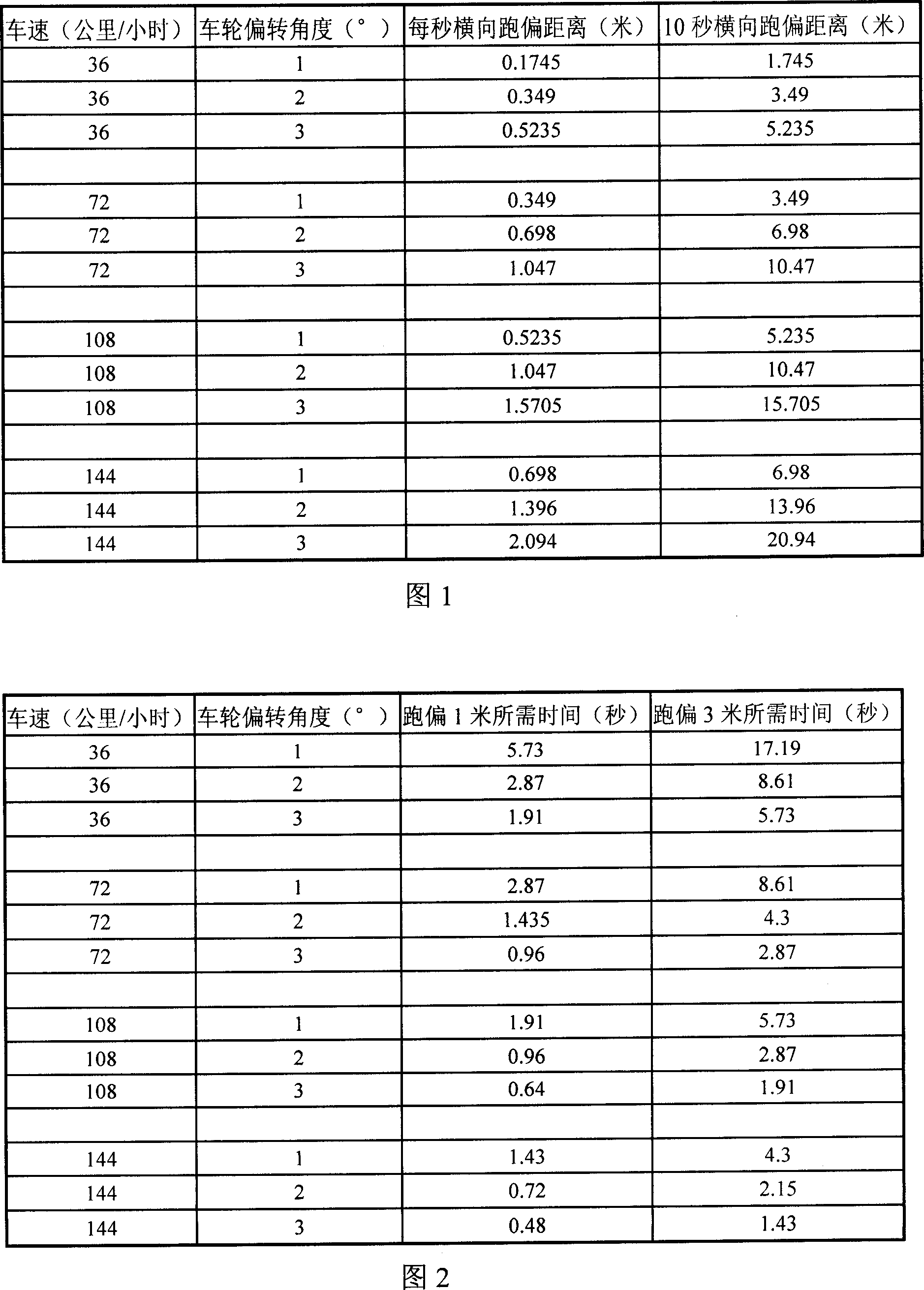 Active vehicle driver fatigue driving alarm device and method