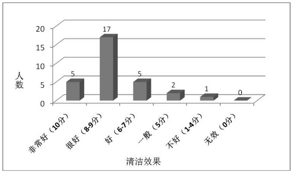 Anti-inflammatory, antibacterial, immunity-enhancing and acne-removing composition and application thereof