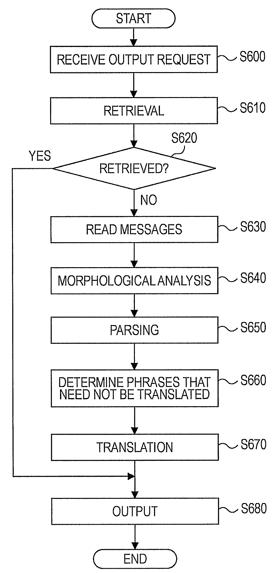 Technique for improving accuracy of machine translation