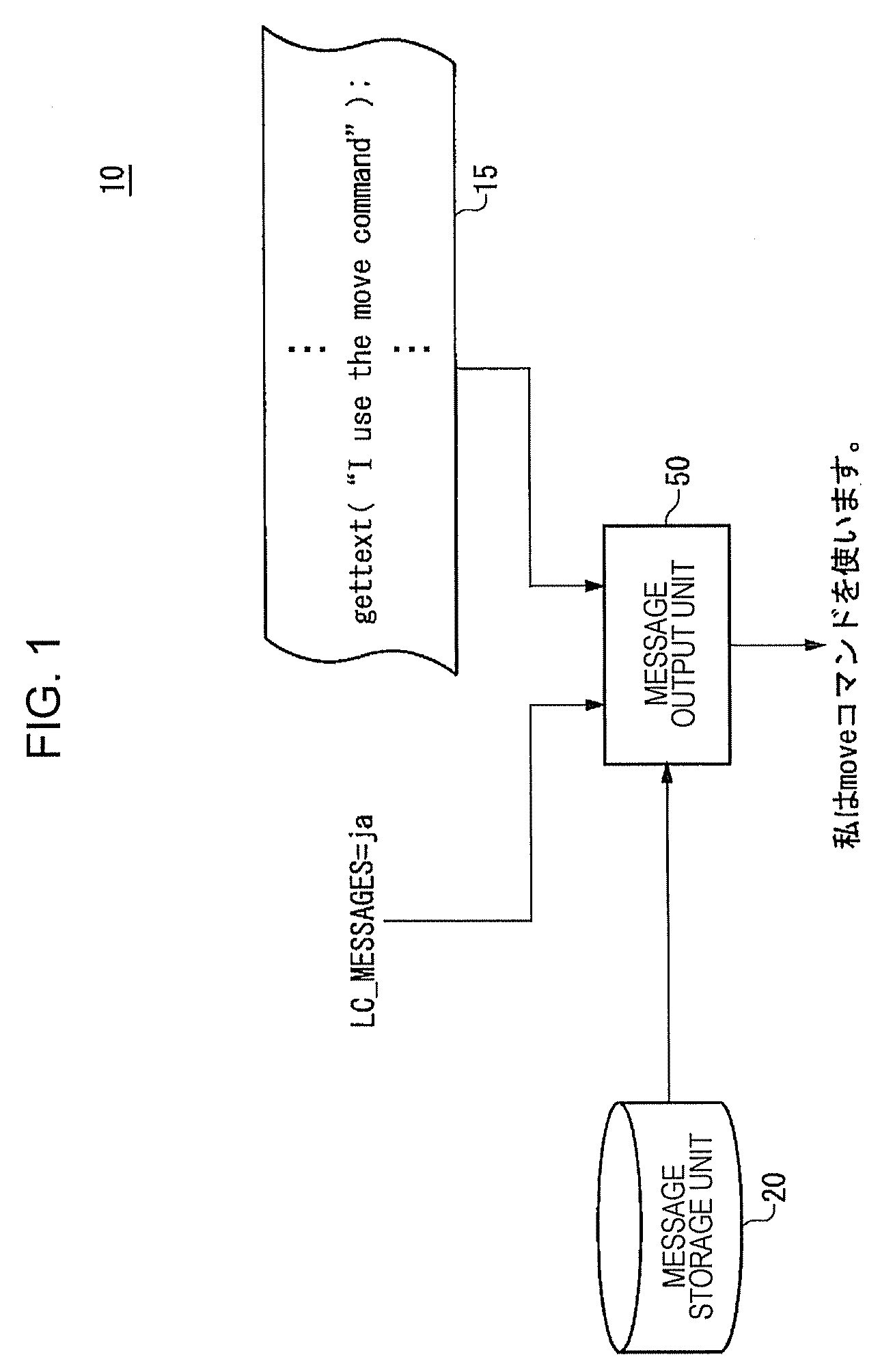 Technique for improving accuracy of machine translation