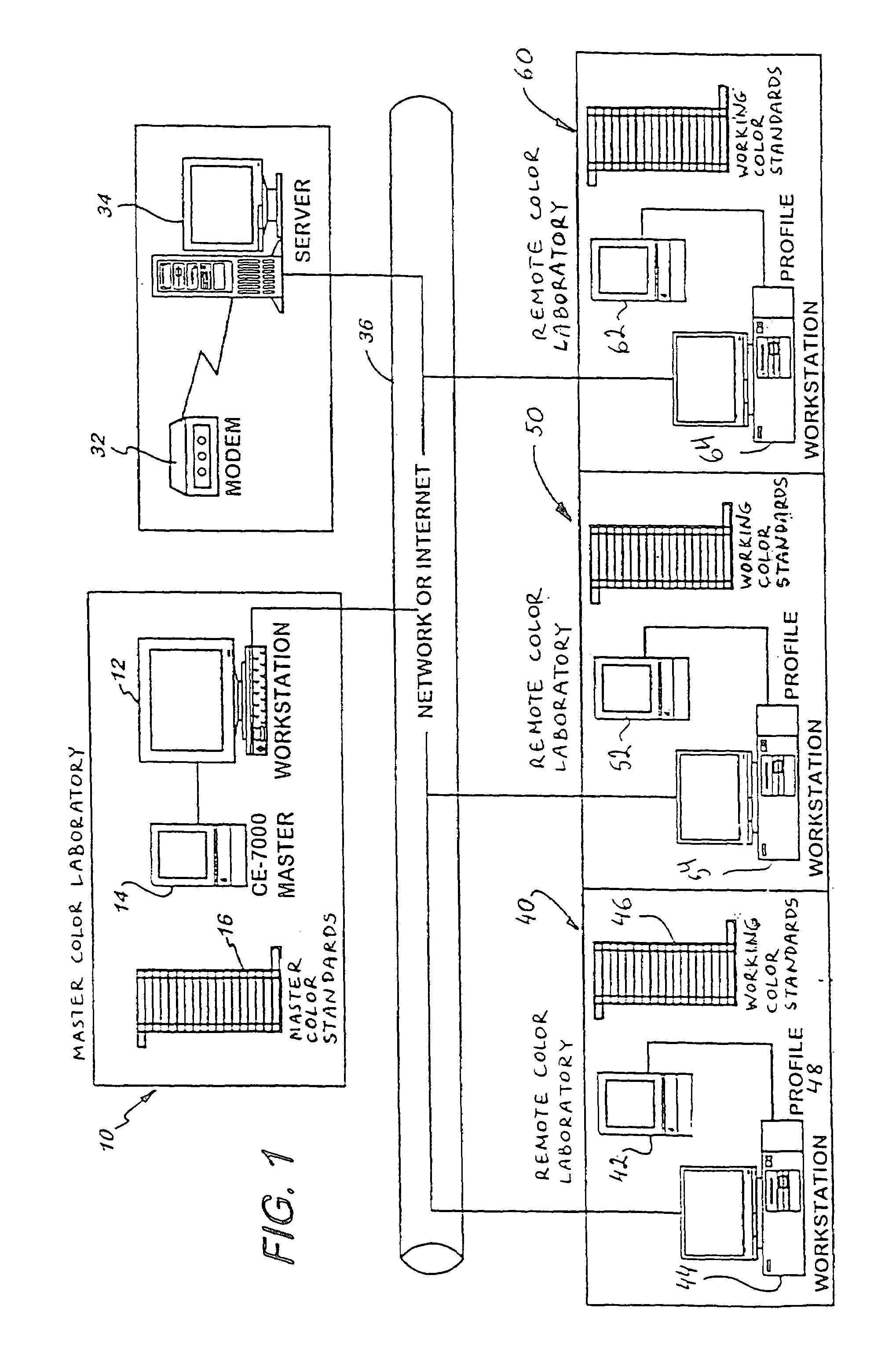 System and method for transforming color measurement data