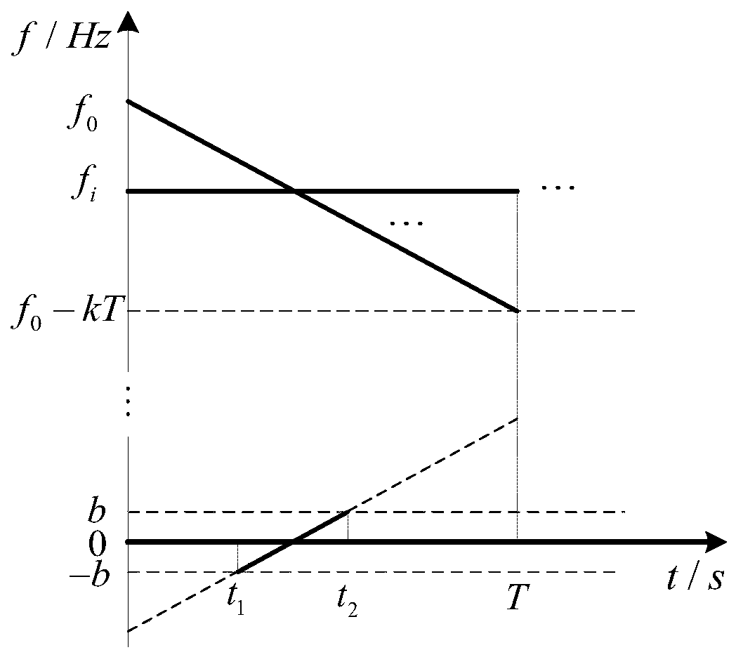 Radio frequency interference suppression method based on FRFT frequency estimation subspace