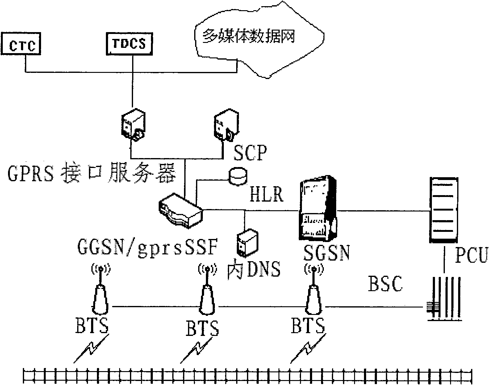 Method for realizing train terminal multi-media service based on GPRS mobile intelligent network