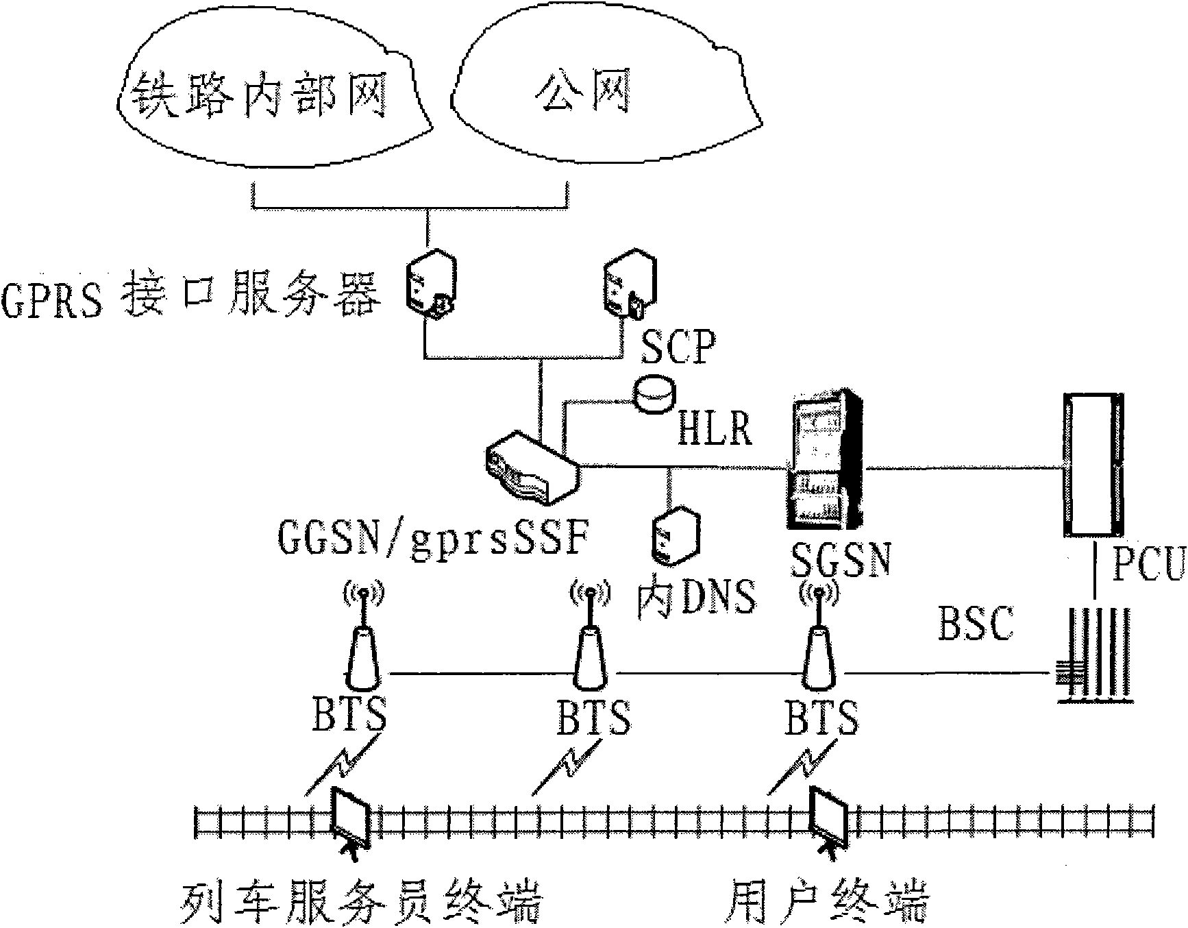 Method for realizing train terminal multi-media service based on GPRS mobile intelligent network