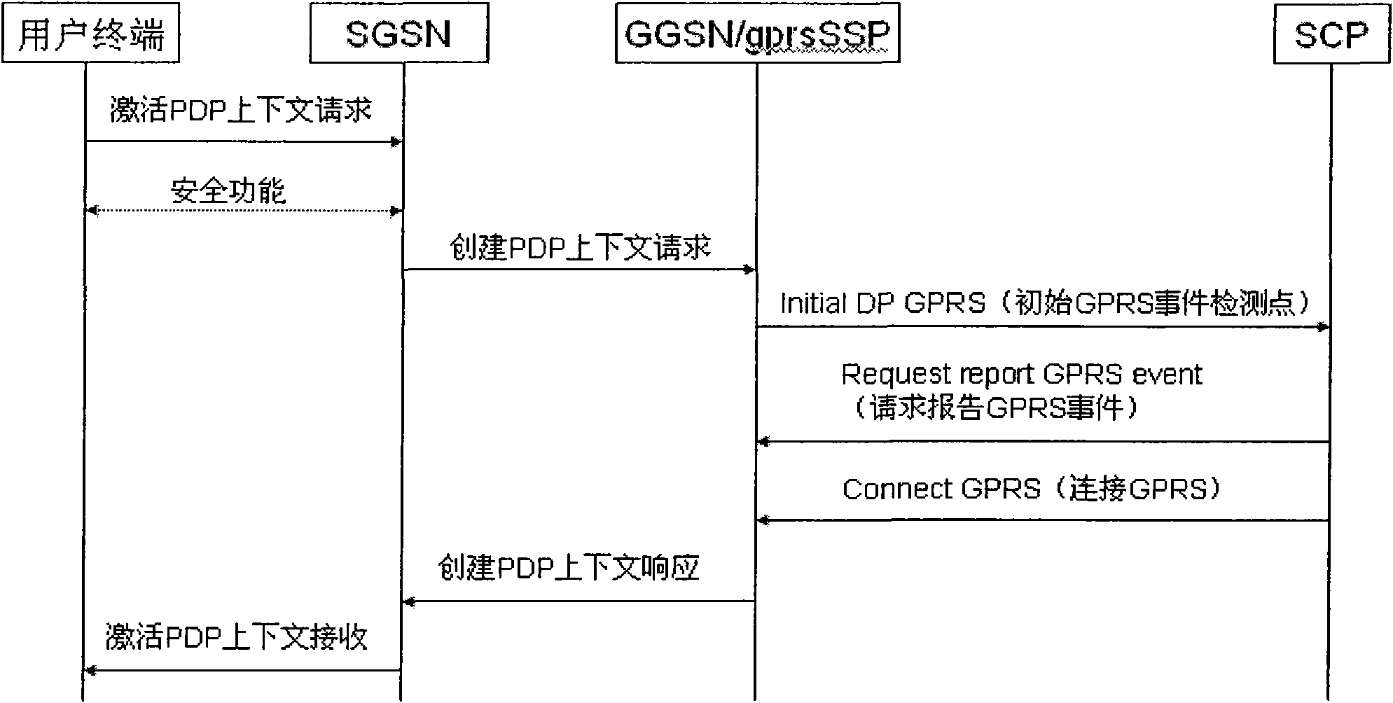 Method for realizing train terminal multi-media service based on GPRS mobile intelligent network