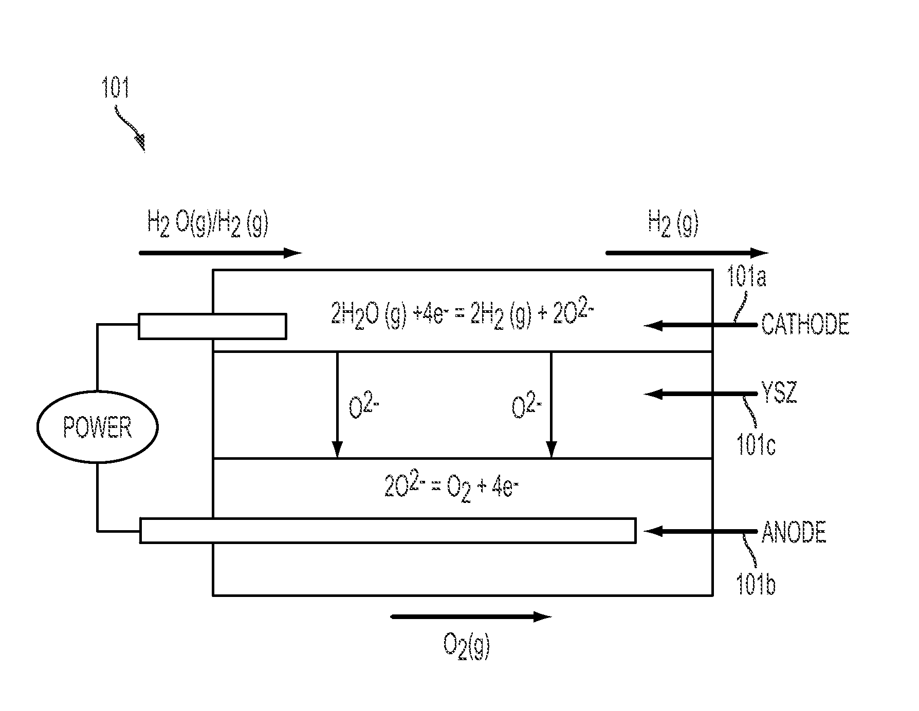 System and method for energy storage and recovery