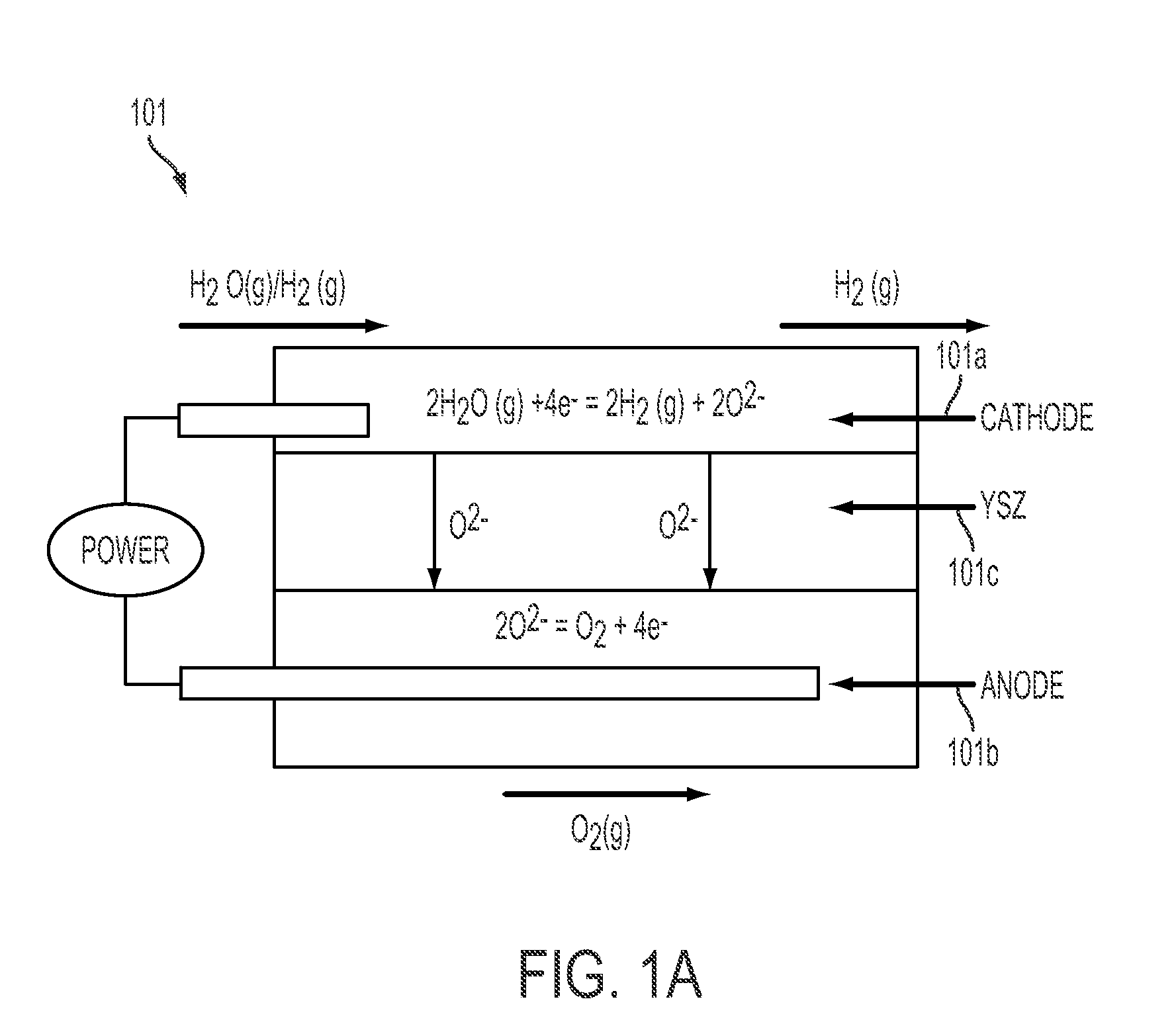 System and method for energy storage and recovery