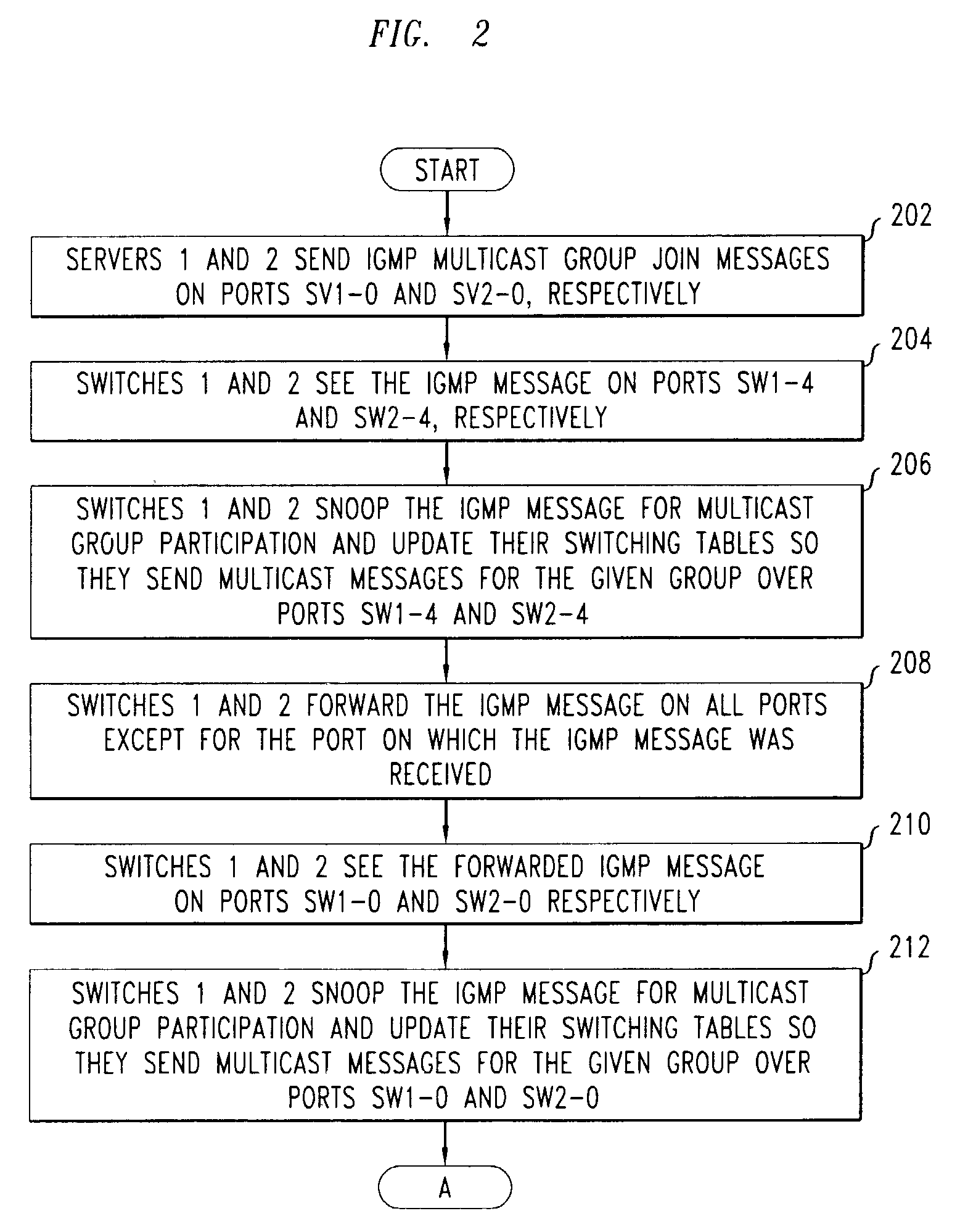 Methods for providing a reliable server architecture using a multicast topology in a communications network