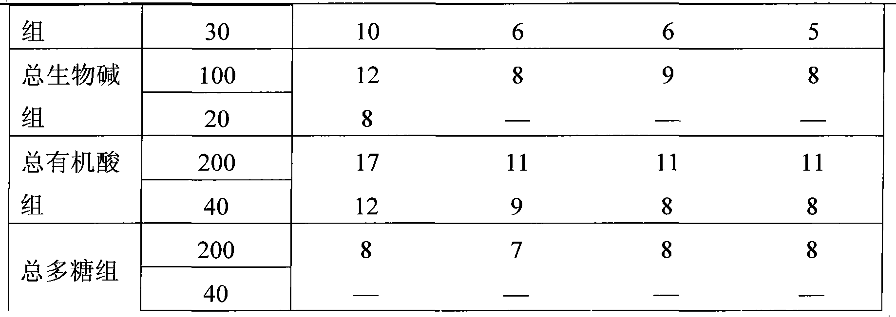 Active site composition of isatis roots, as well as preparation method and application thereof