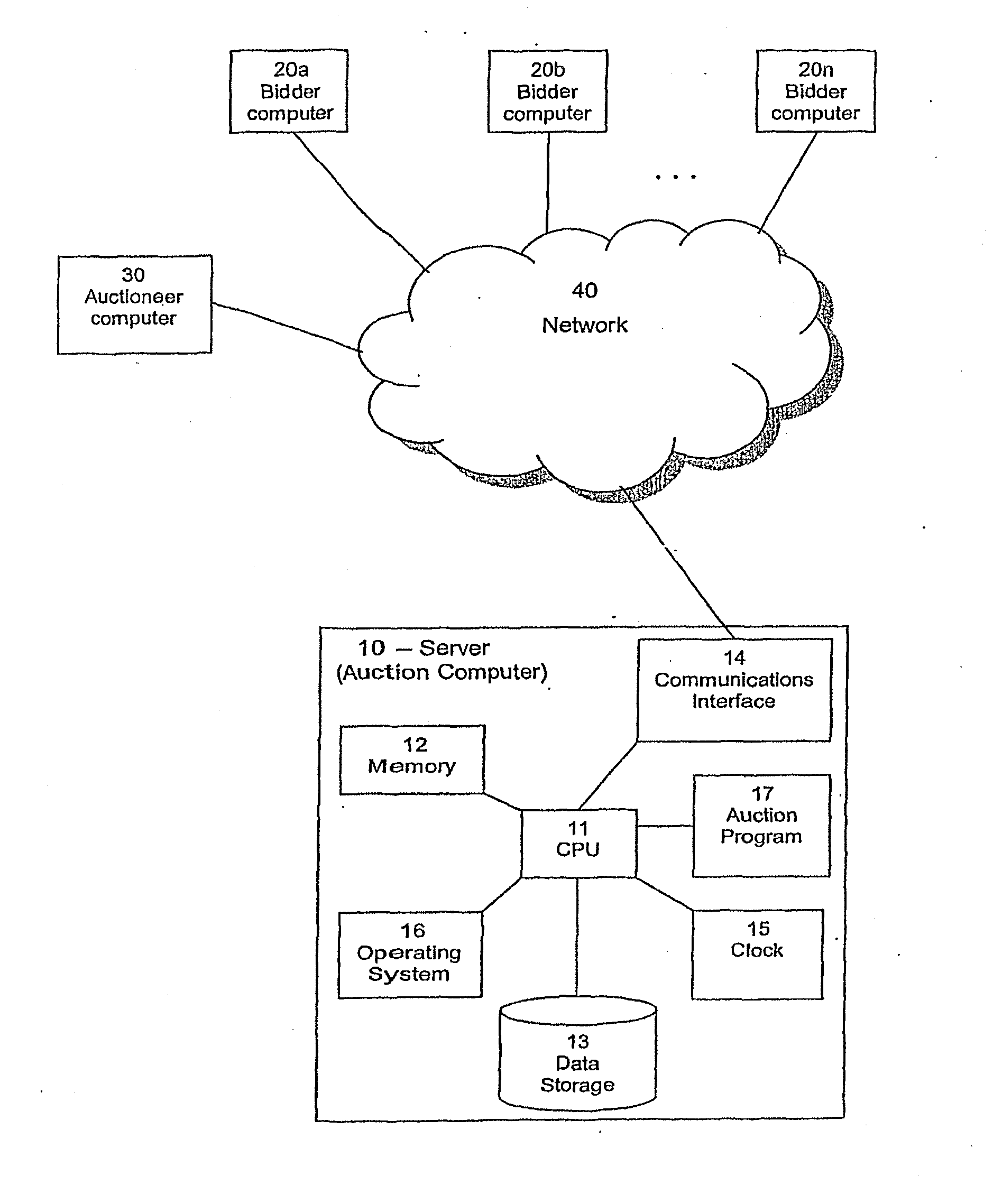 System and method for a hybrid clock and proxy auction