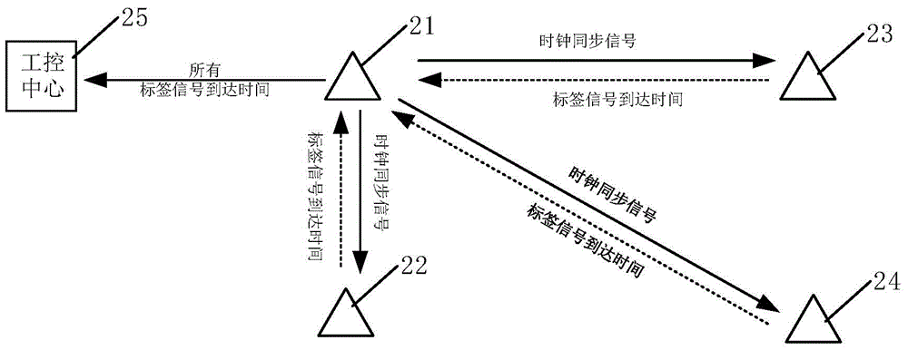 UWB-based vehicle positioning system and method