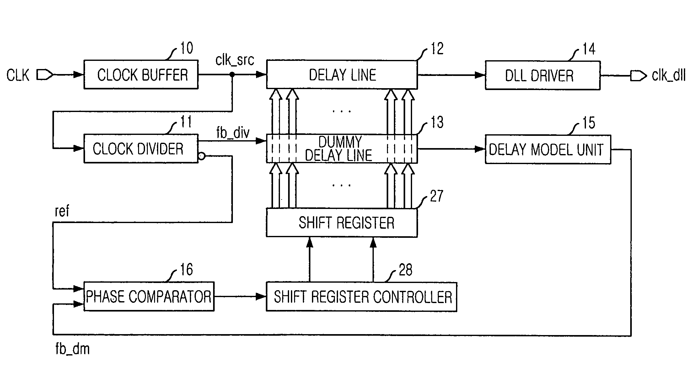 Register controlled delay locked loop with reduced delay locking time