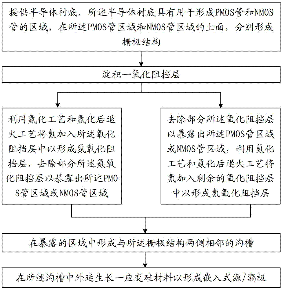 Manufacturing method of embedded source/drain MOS transistor