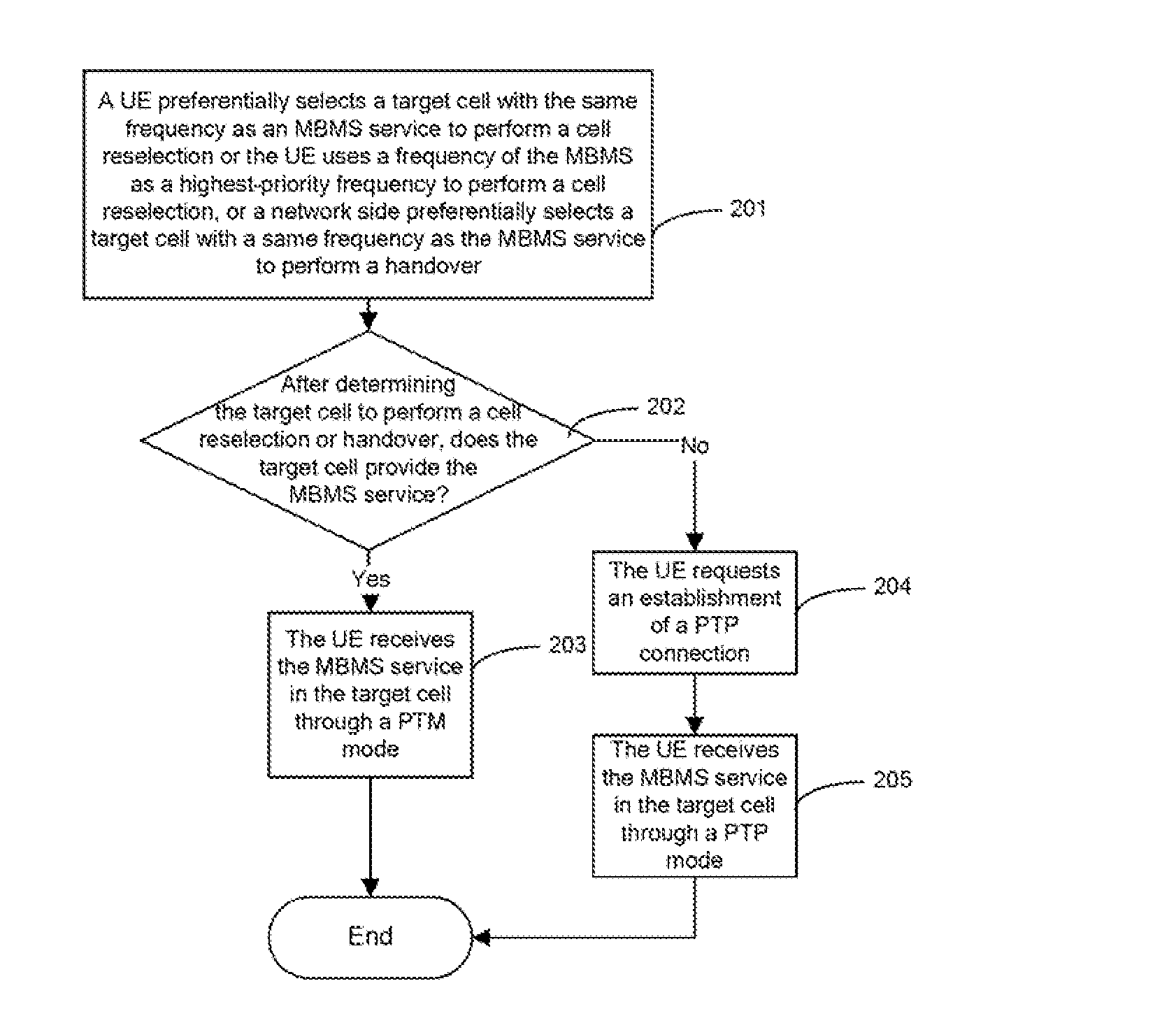 Method, User Equipment and System for Realizing Service Continuity of Multimedia Broadcast and Multicast Service