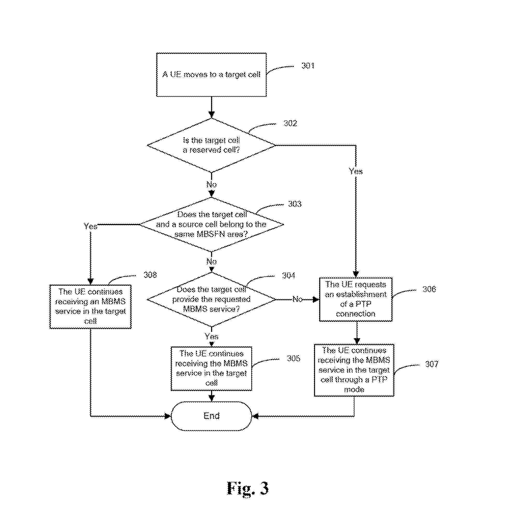 Method, User Equipment and System for Realizing Service Continuity of Multimedia Broadcast and Multicast Service