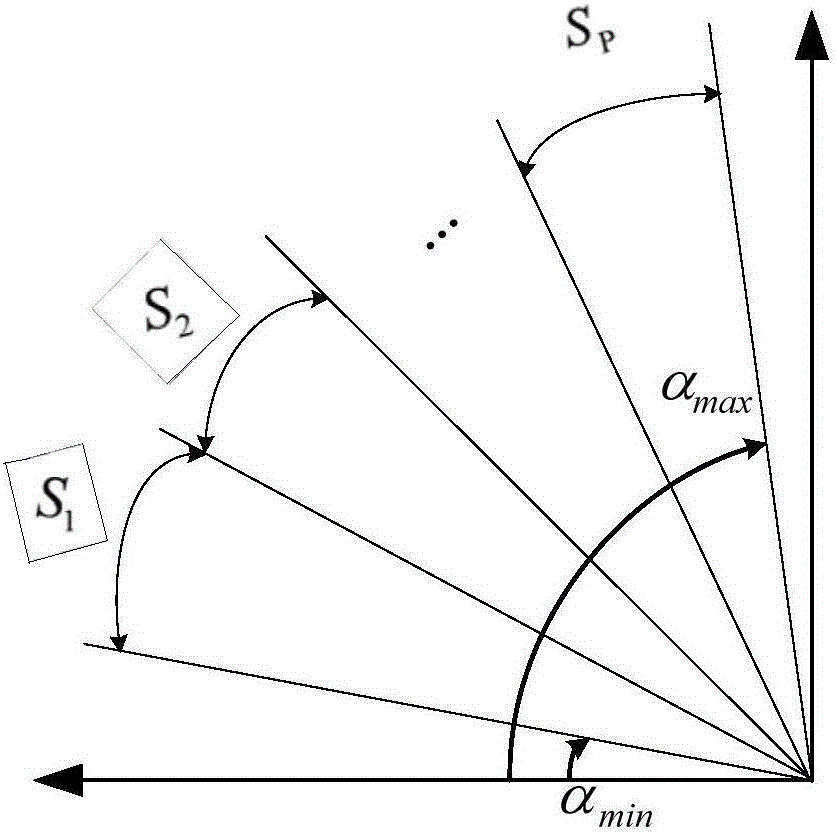 Multi-subarray antenna beam switching method based on delay quantization error minimization