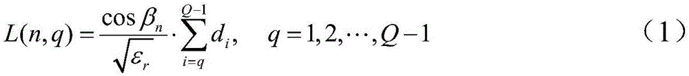 Multi-subarray antenna beam switching method based on delay quantization error minimization