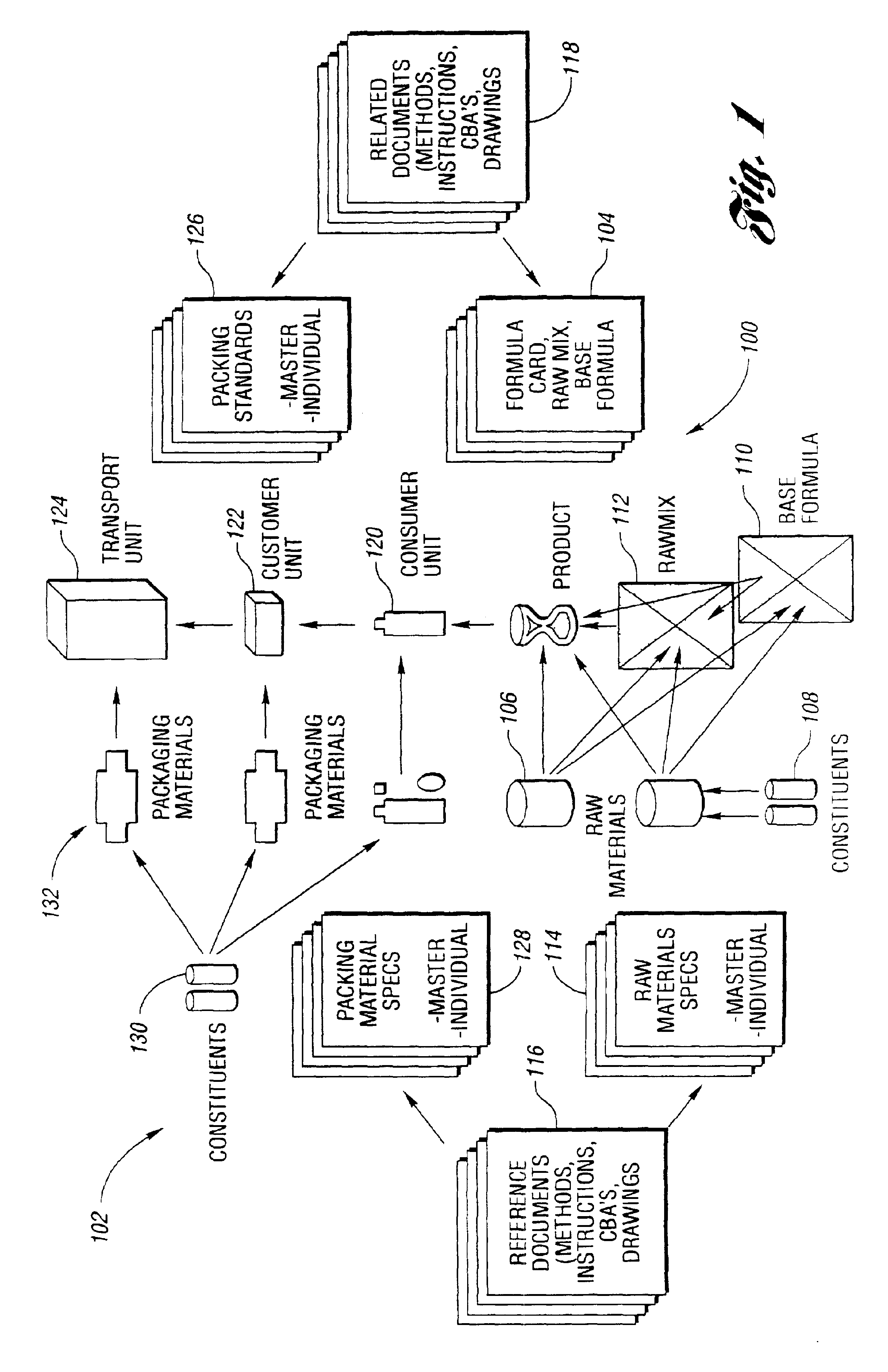 System and method for managing product development