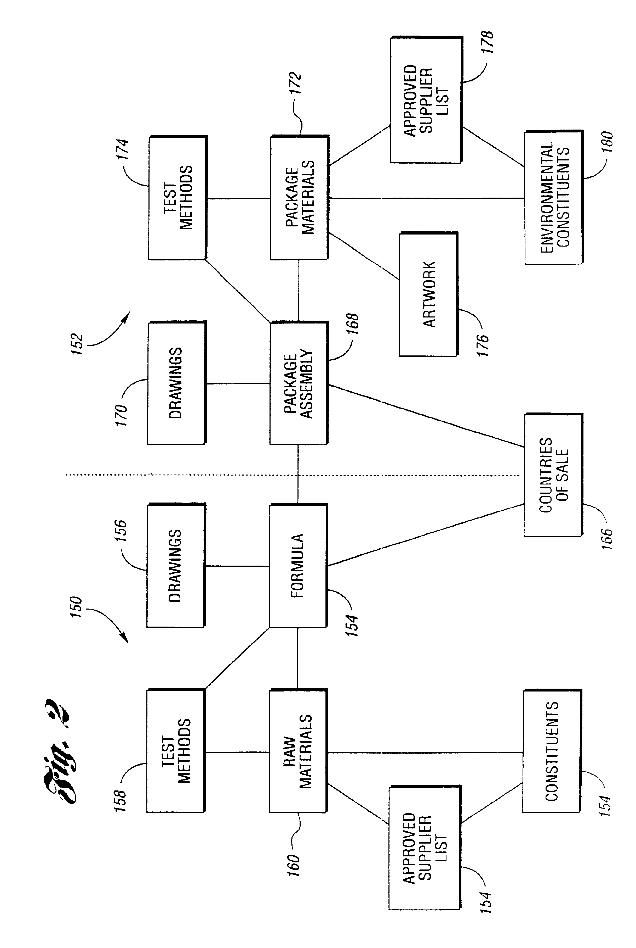 System and method for managing product development