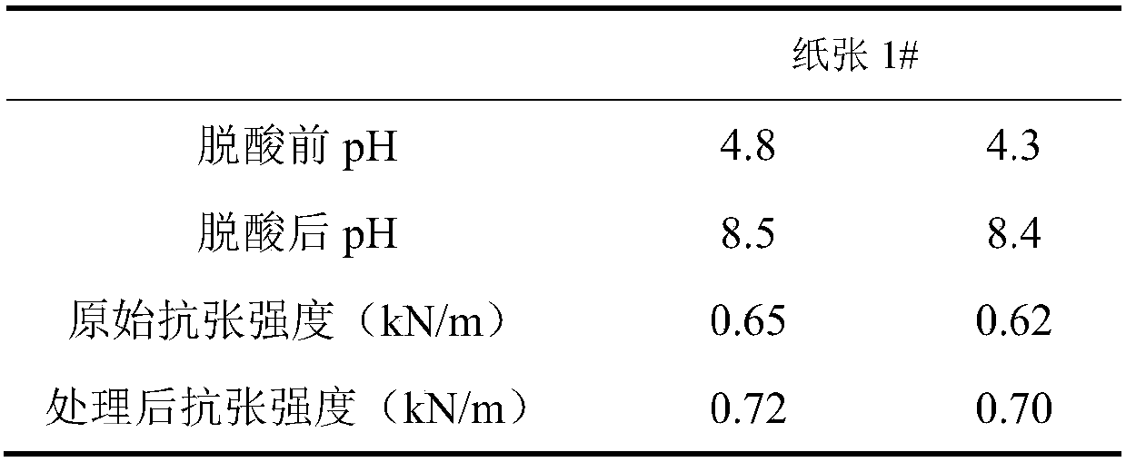 Paper deacidification system with rotation bracket and deacidification method