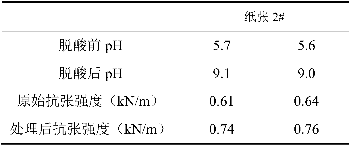 Paper deacidification system with rotation bracket and deacidification method