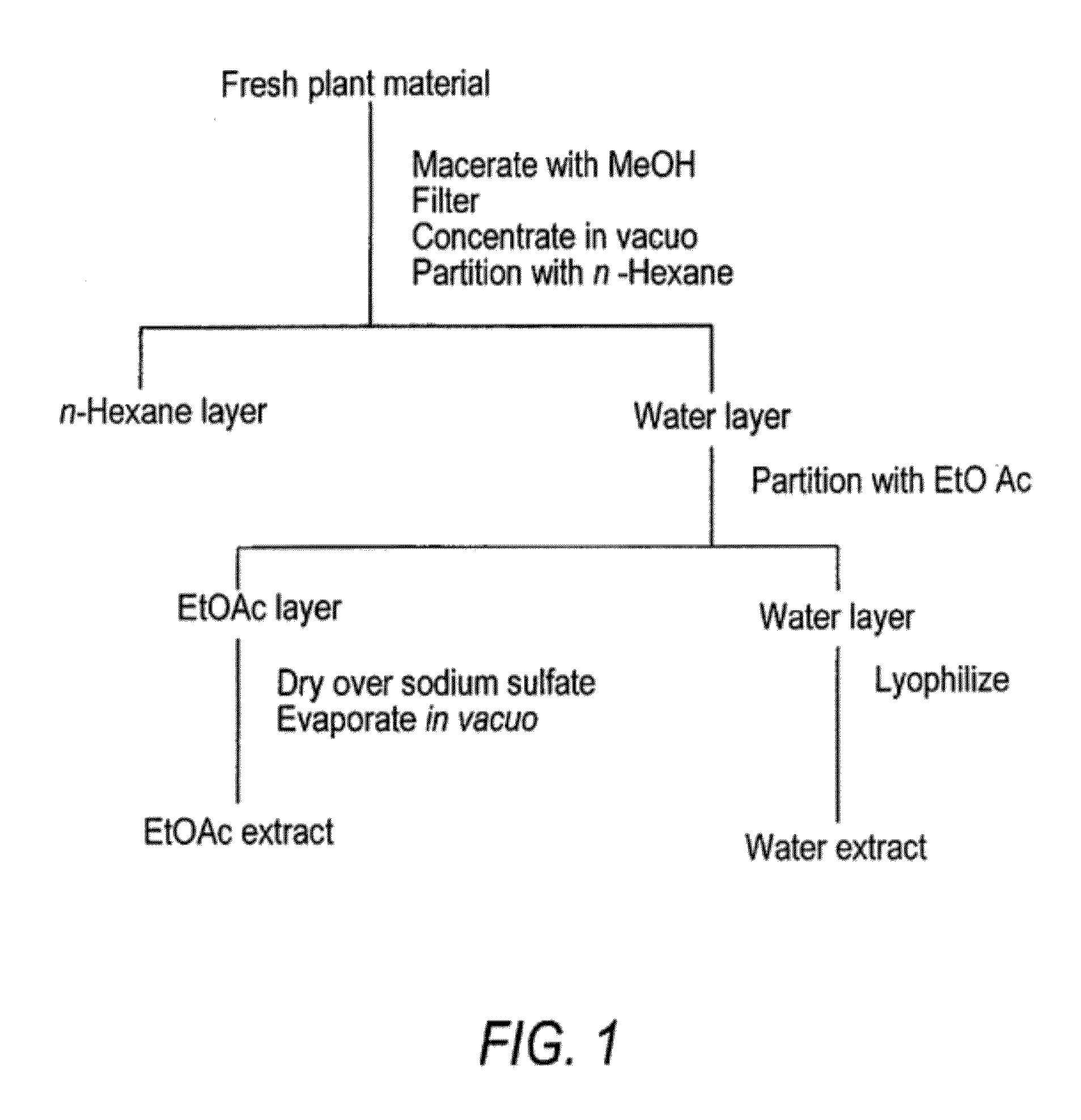 Anti-neoplastic compositions comprising extracts of black cohosh