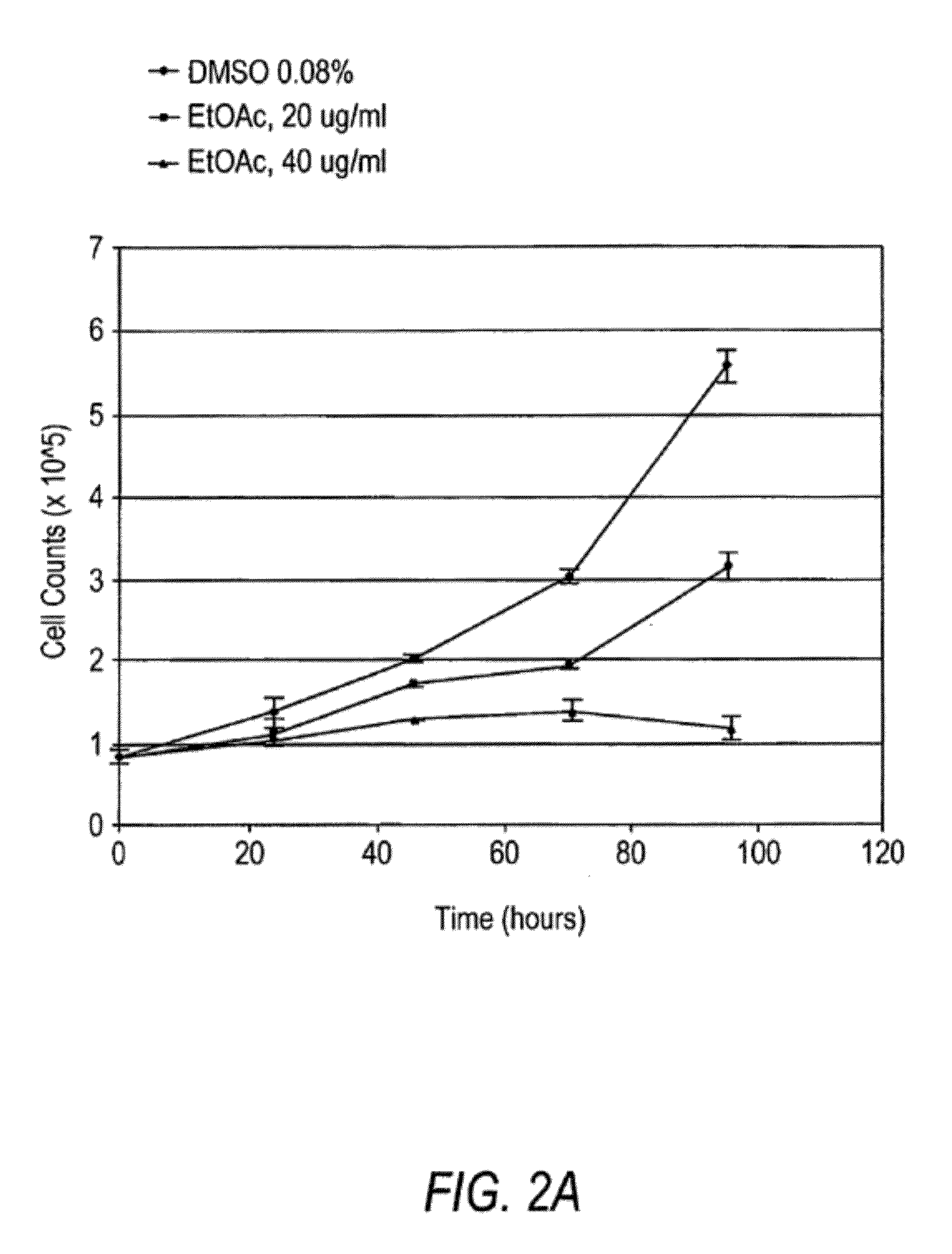 Anti-neoplastic compositions comprising extracts of black cohosh