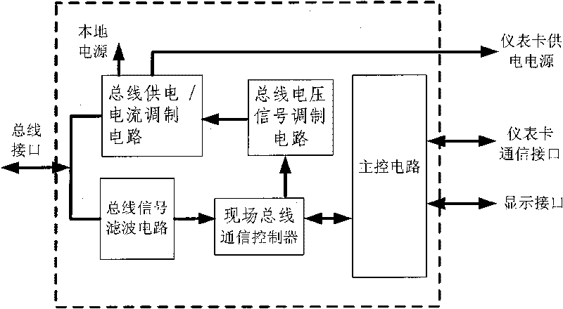 Fieldbus communication card