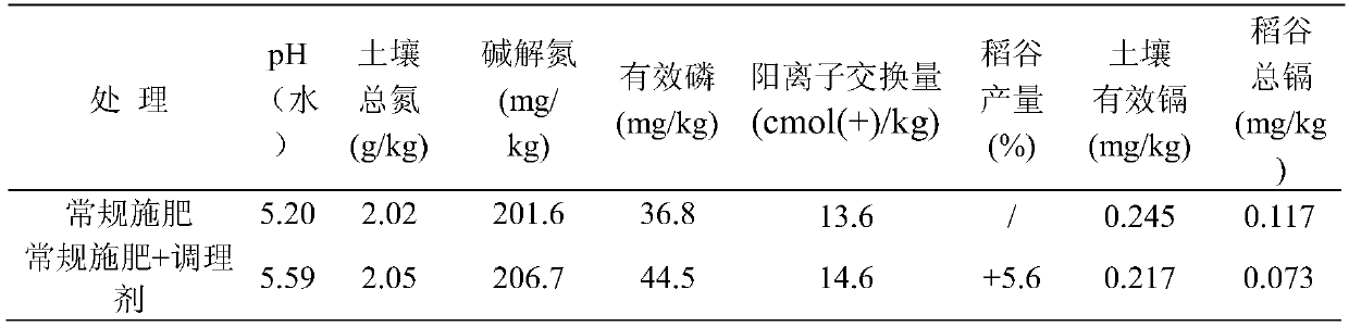 Acidic soil conditioner and application thereof