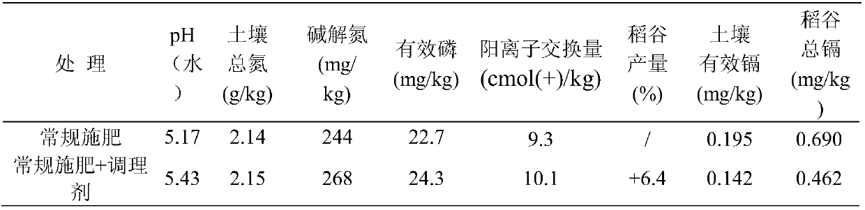 Acidic soil conditioner and application thereof