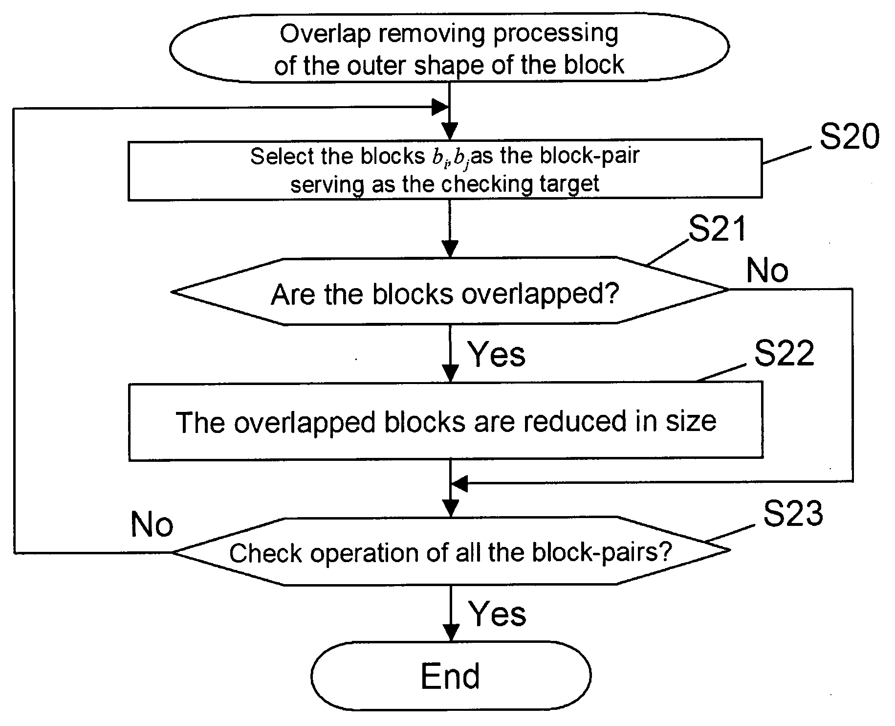 Sequence-pair creating apparatus and sequence-pair creating method