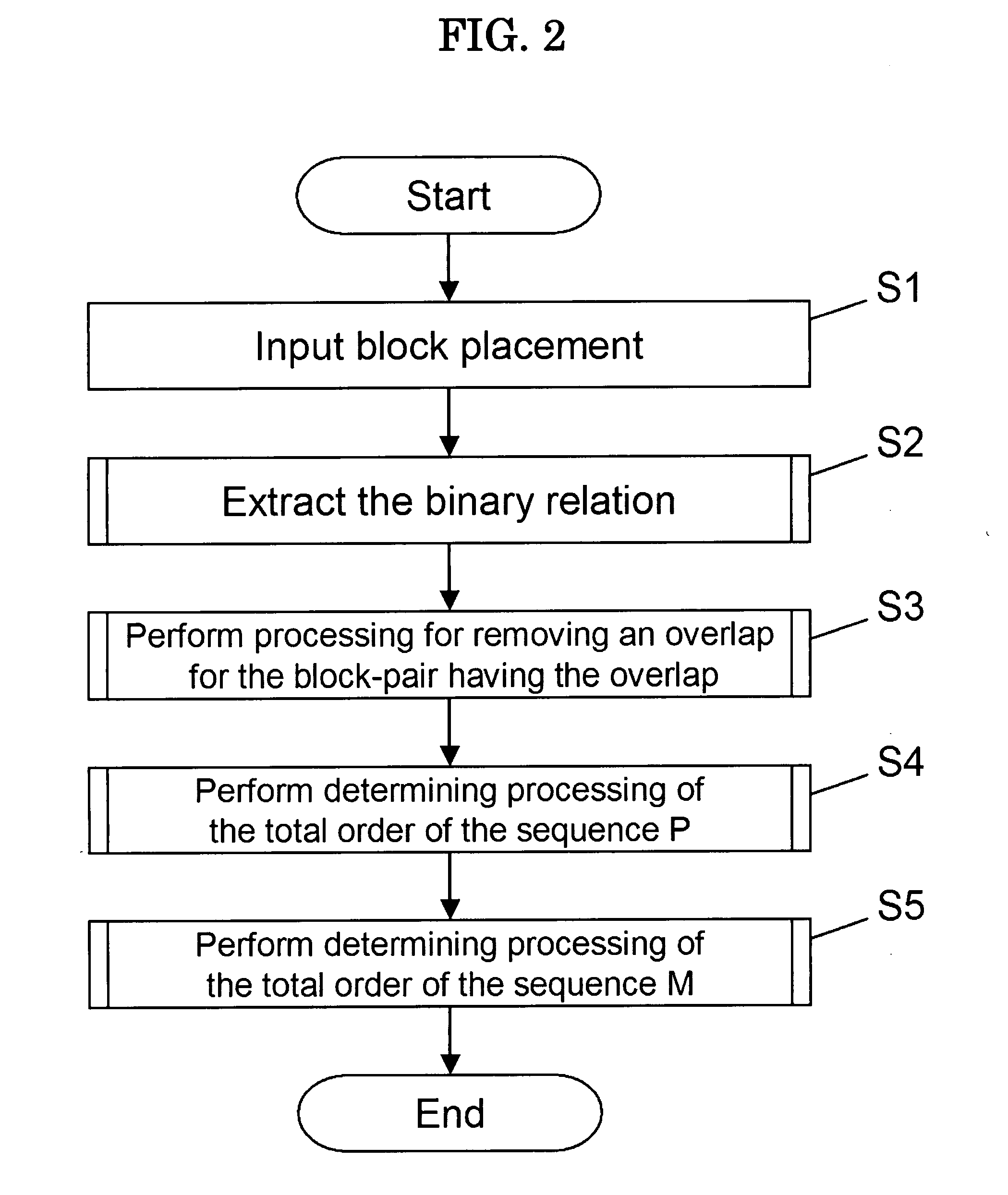 Sequence-pair creating apparatus and sequence-pair creating method