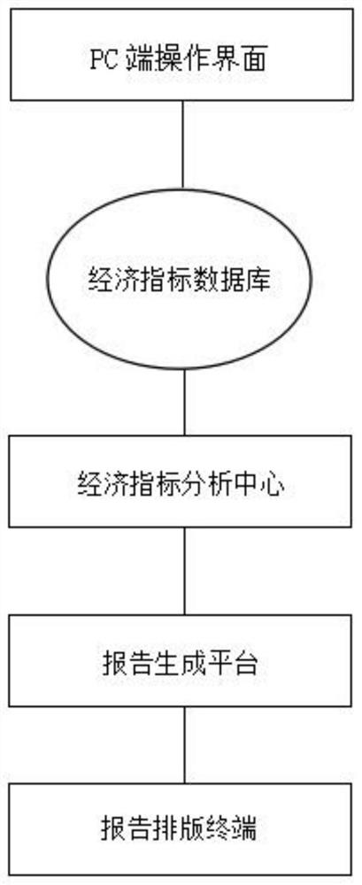 Method of park economic indicator data analysis system