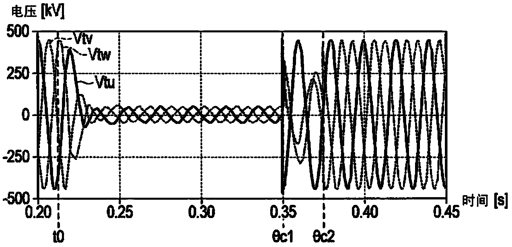 Magnetizing inrush current suppression device