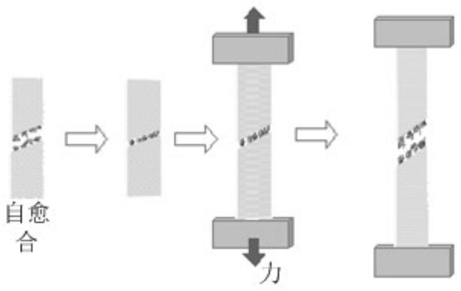 A method for evaluating the self-healing performance of cable sheath materials