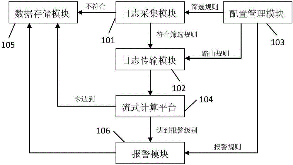 Real-time monitoring system and method applied to software system