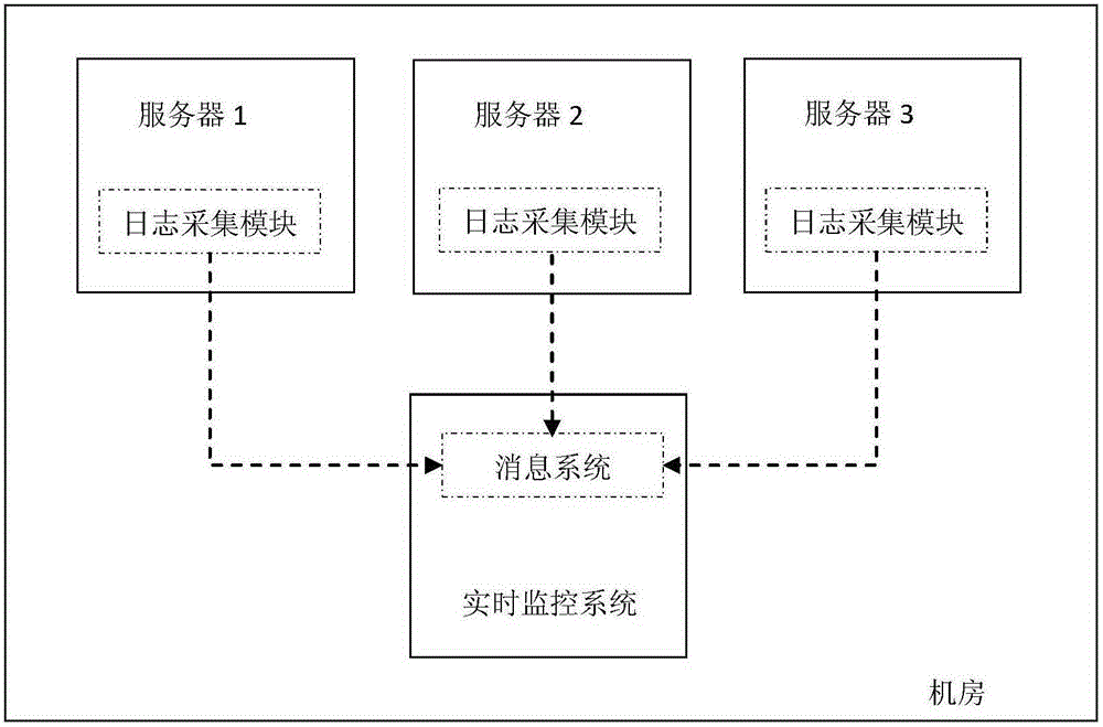 Real-time monitoring system and method applied to software system