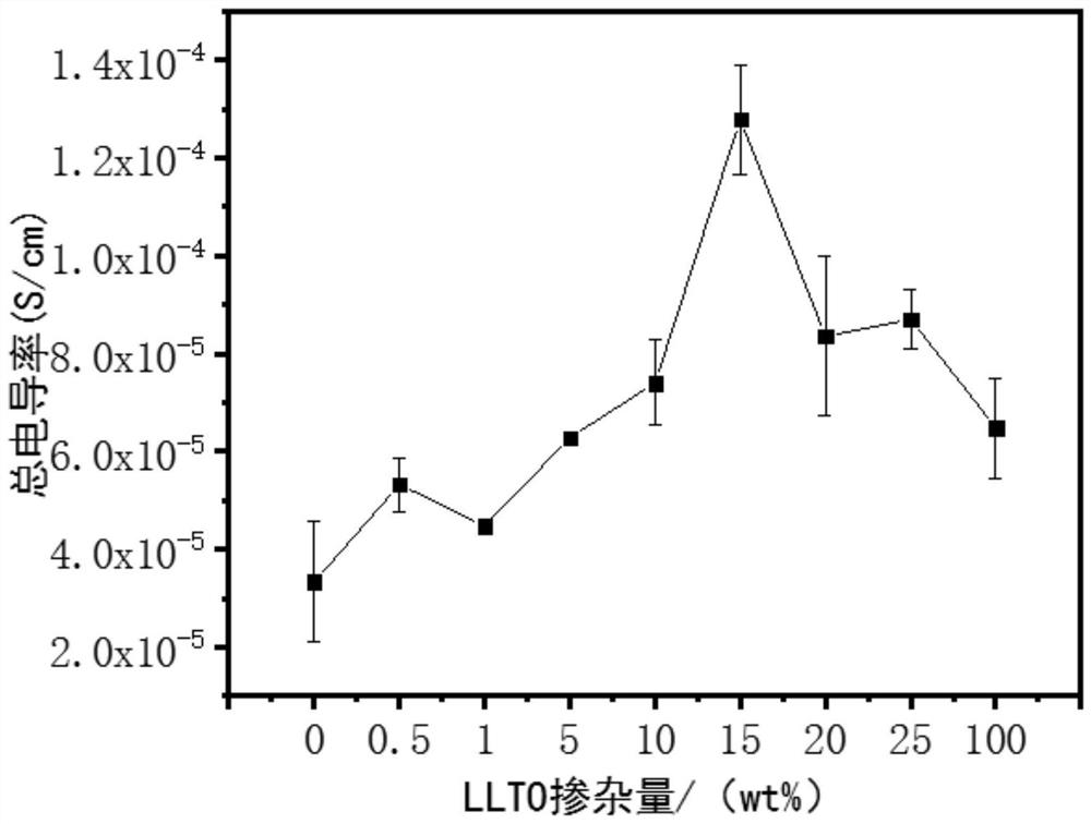 Porous/non-porous composite lithium ion conductor material