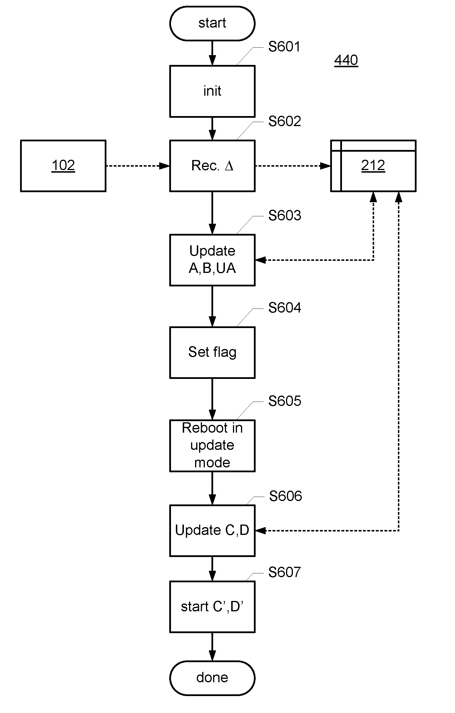 Updating Firmware of an Electronic Device