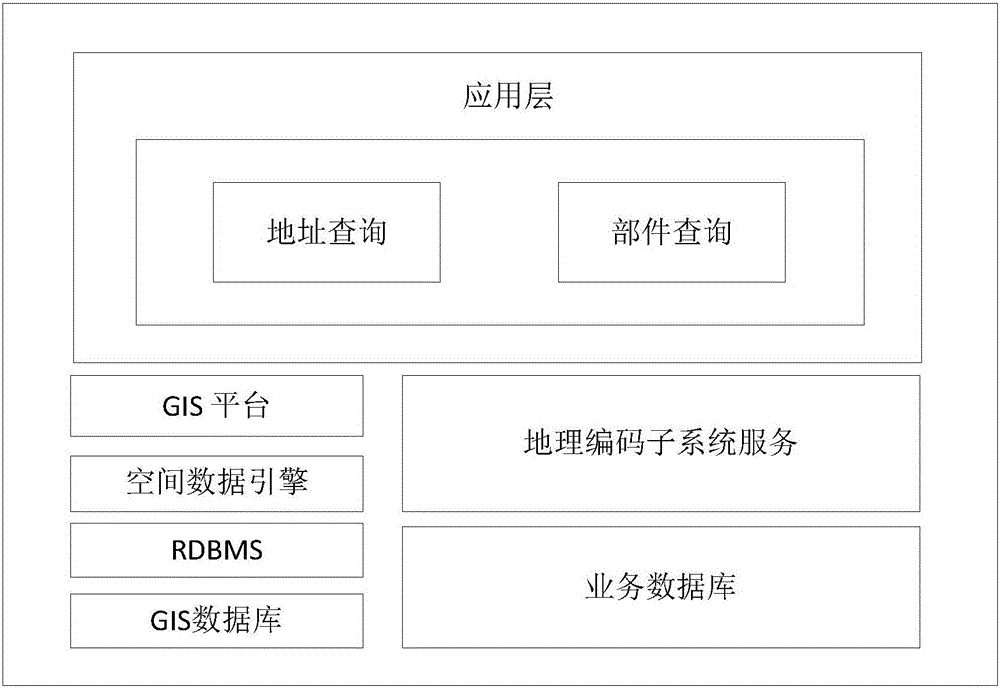 Geocoding method and geocoding system based on smart city