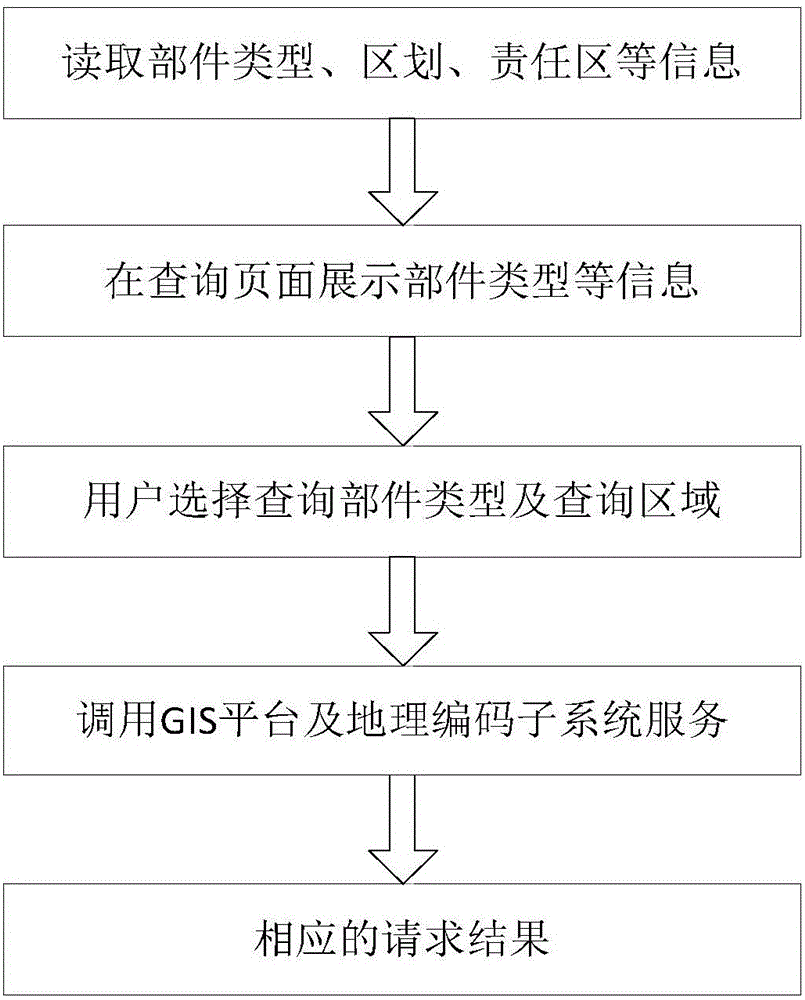 Geocoding method and geocoding system based on smart city