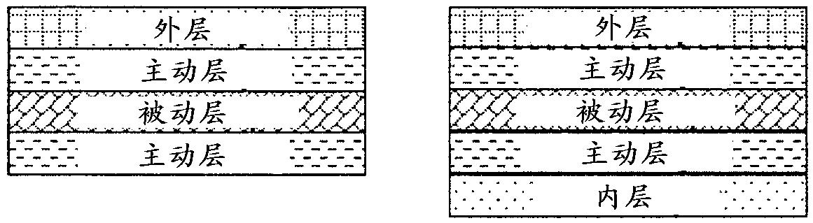 Oxygen barrier plastic material