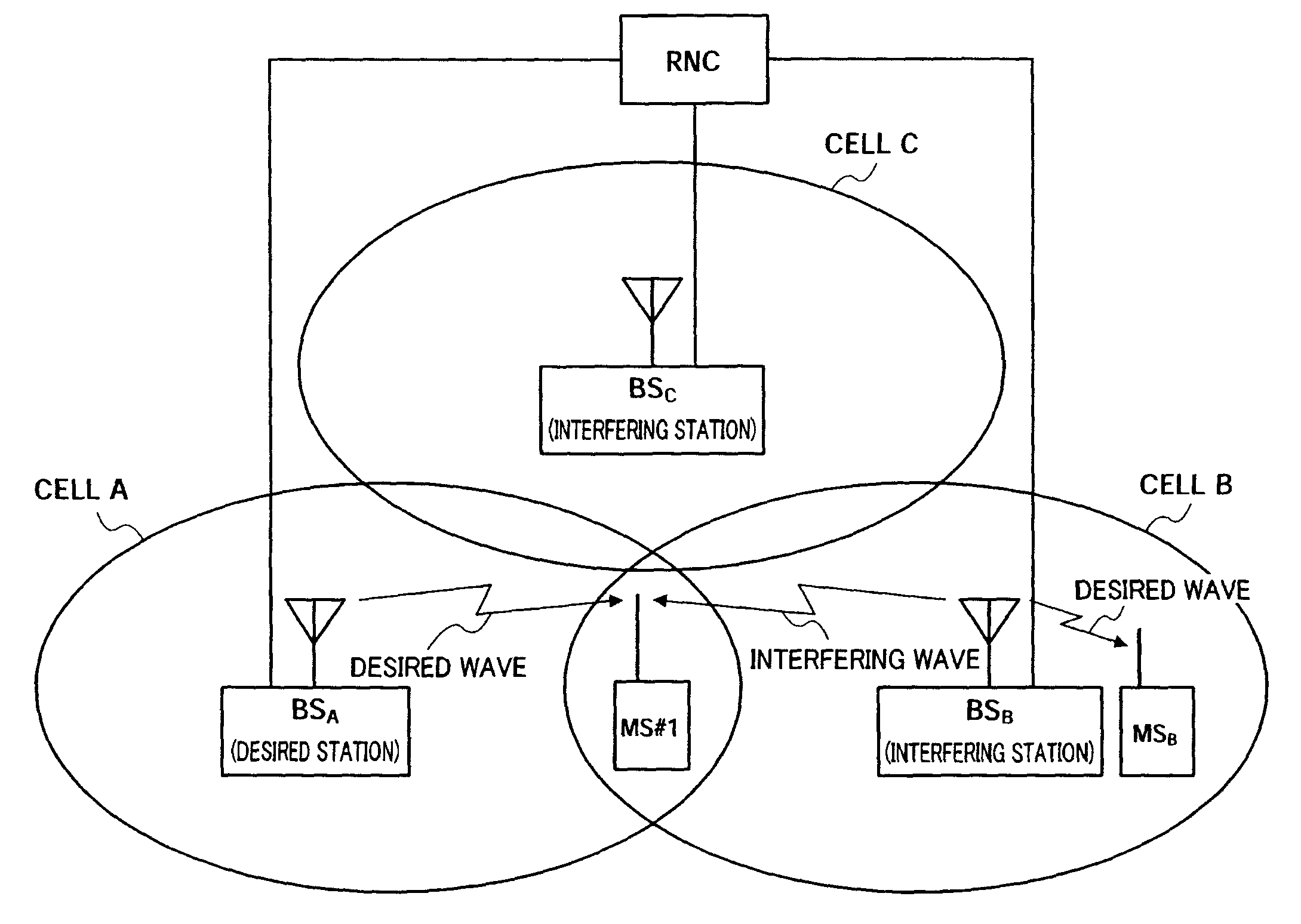 Wireless communication base station apparatus and wireless communication method in multicarrier communication