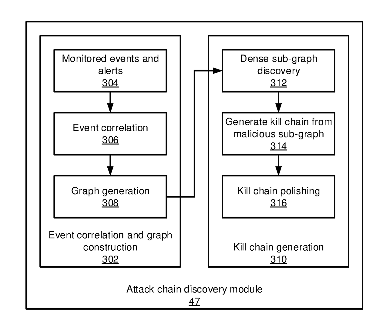 Constructing graph models of event correlation in enterprise security systems