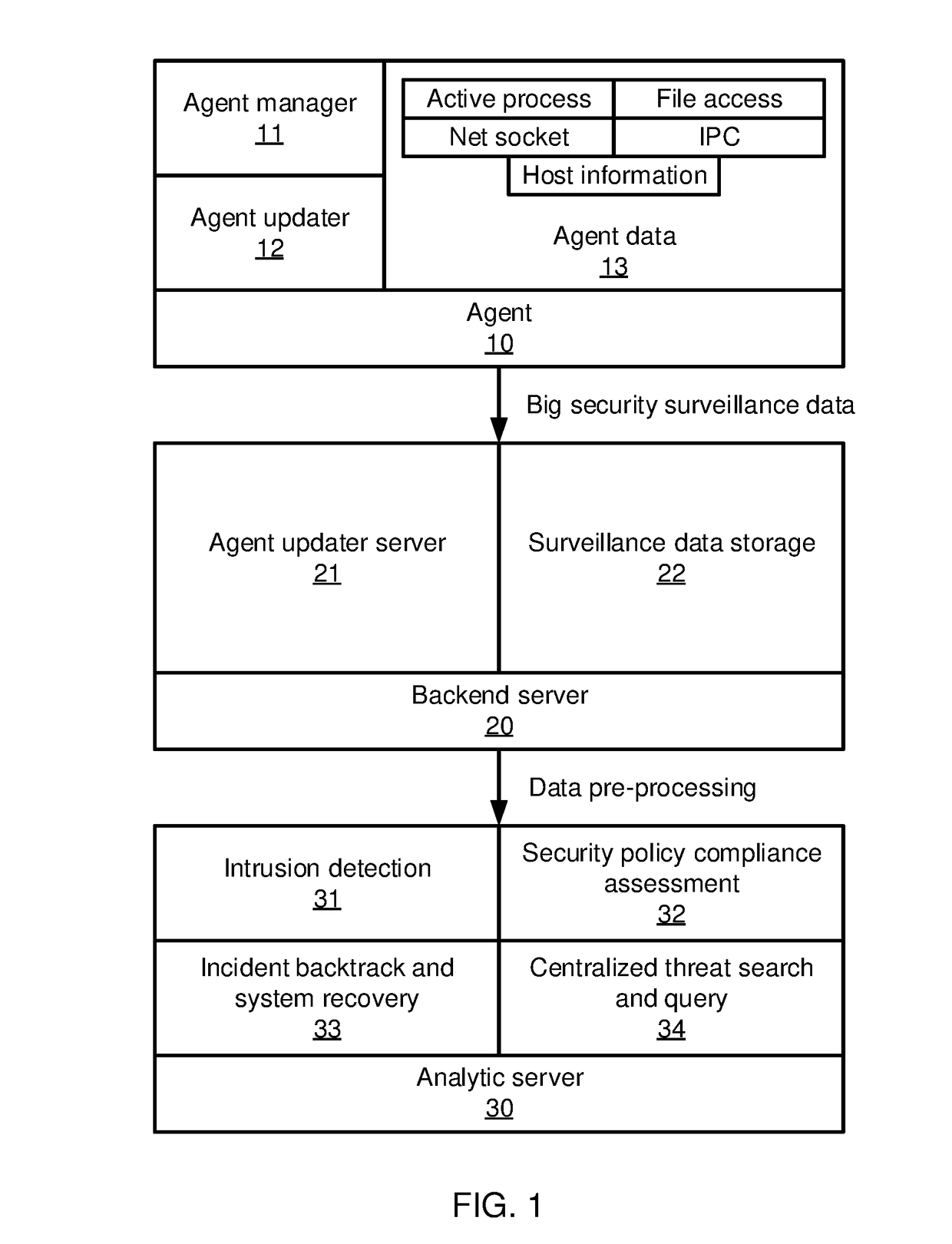 Constructing graph models of event correlation in enterprise security systems