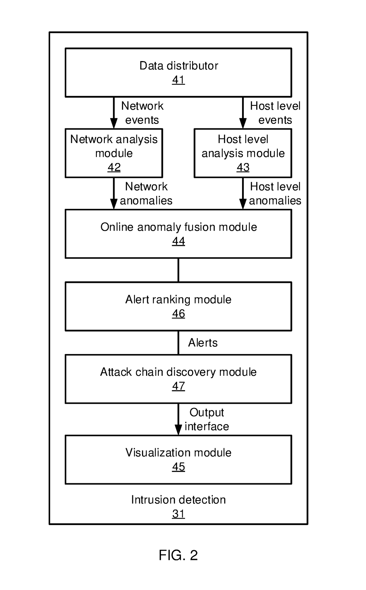 Constructing graph models of event correlation in enterprise security systems