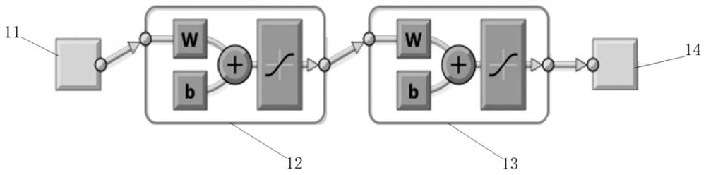 Quantitative prediction method for loosening defects of large complex thin-wall high-temperature alloy casting